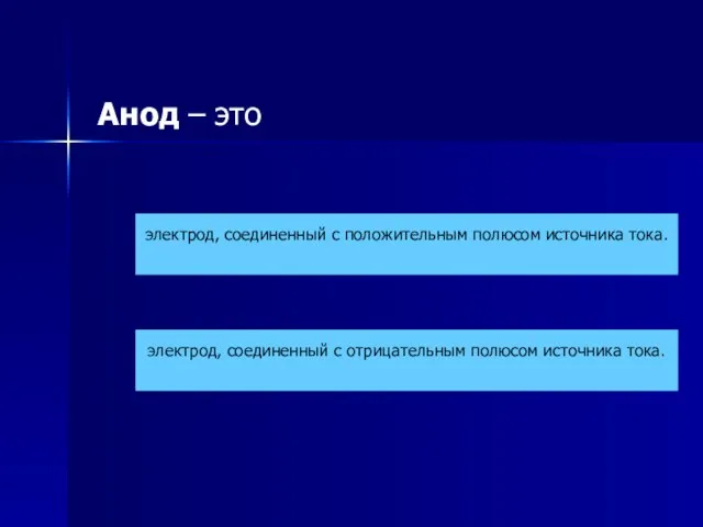 Анод – это электрод, соединенный с отрицательным полюсом источника тока. электрод, соединенный