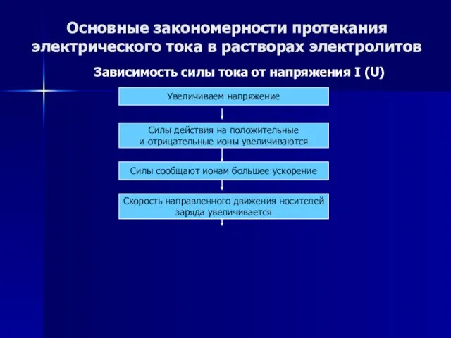 Основные закономерности протекания электрического тока в растворах электролитов Зависимость силы тока от