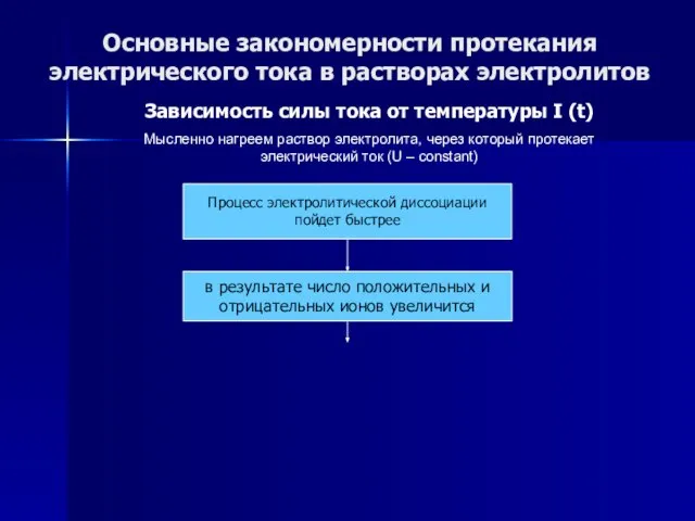 Основные закономерности протекания электрического тока в растворах электролитов Зависимость силы тока от