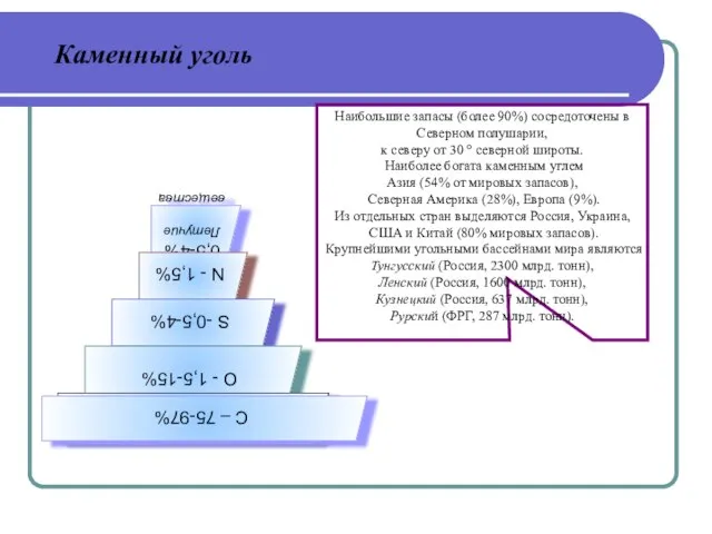 Каменный уголь Наибольшие запасы (более 90%) сосредоточены в Северном полушарии, к северу