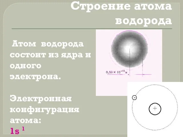 Строение атома водорода Атом водорода состоит из ядра и одного электрона. Электронная конфигурация атома: 1s 1