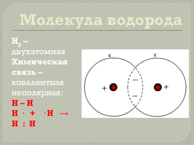 Молекула водорода Н2 – двухатомная Химическая связь – ковалентная неполярная: H –