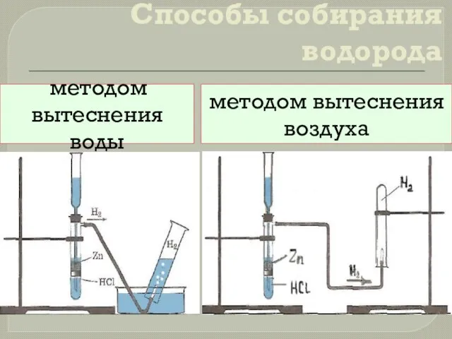 Способы собирания водорода методом вытеснения воды методом вытеснения воздуха