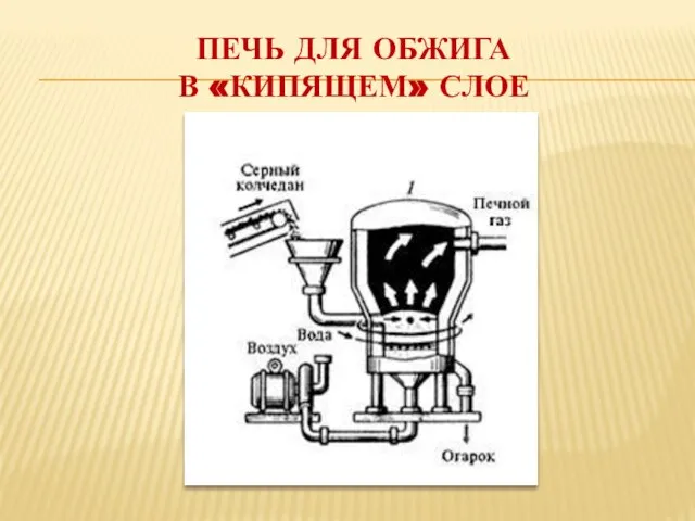 Печь для обжига в «кипящем» слое