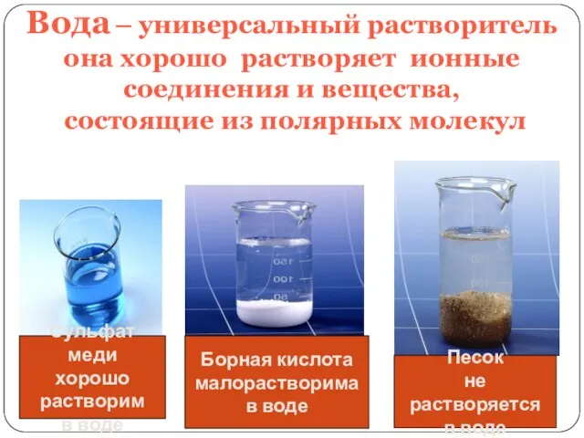 Сульфат меди хорошо растворим в воде Песок не растворяется в воде Борная