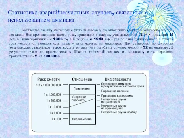 Количество аварий, связанных с утечкой аммиака, по отношению к общему количеству систем,