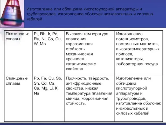 Изготовление или облицовка кислотоупорной аппаратуры и трубопроводов, изготовление оболочек низковольтных и силовых кабелей