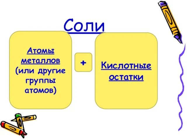 Соли Кислотные остатки . Атомы металлов (или другие группы атомов) Кислотные остатки +