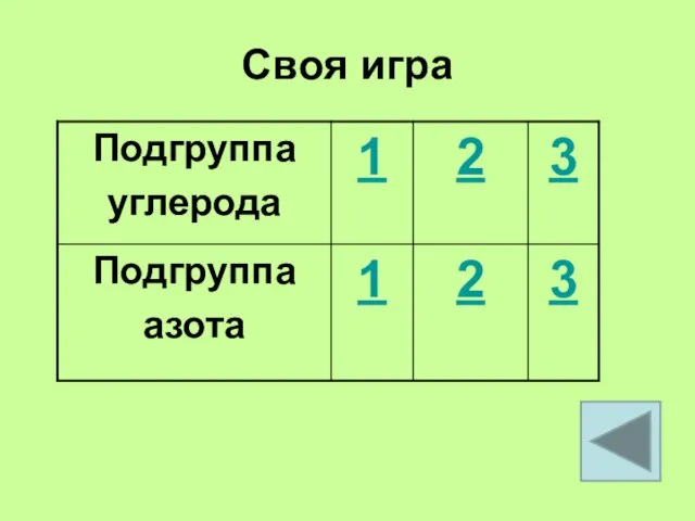 Своя игра