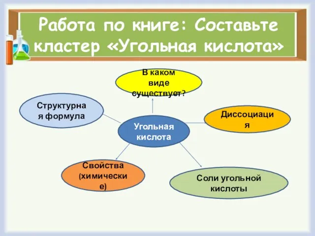 Работа по книге: Составьте кластер «Угольная кислота» Угольная кислота В каком виде