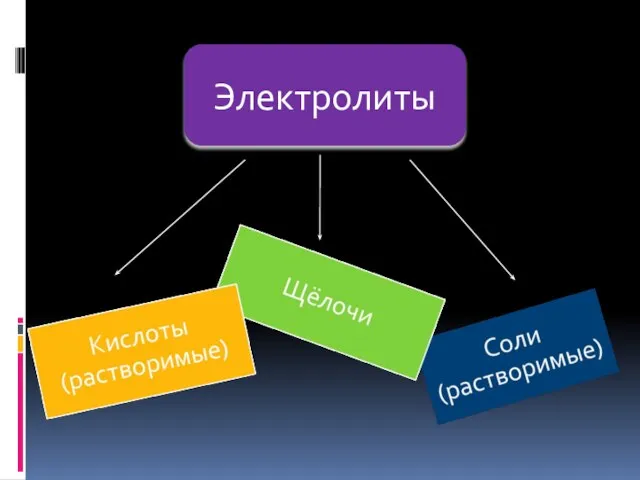 Электролиты