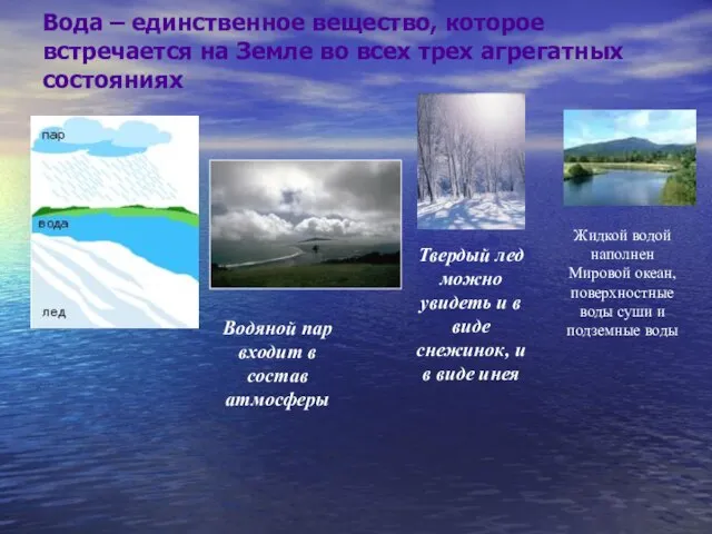 Вода – единственное вещество, которое встречается на Земле во всех трех агрегатных