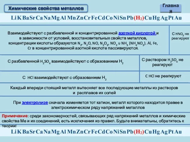 Химические свойства металлов Взаимодействуют с разбавленной и концентрированной азотной кислотой и в