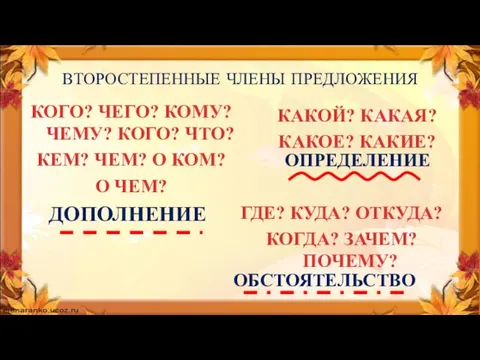 ВТОРОСТЕПЕННЫЕ ЧЛЕНЫ ПРЕДЛОЖЕНИЯ ДОПОЛНЕНИЕ КОГО? ЧЕГО? КОМУ? ЧЕМУ? КОГО? ЧТО? КЕМ? ЧЕМ?