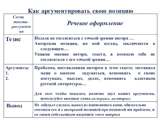 Как аргументировать свою позицию