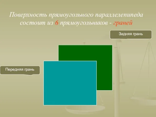 Поверхность прямоугольного параллелепипеда состоит из 6 прямоугольников - граней Задняя грань Передняя грань