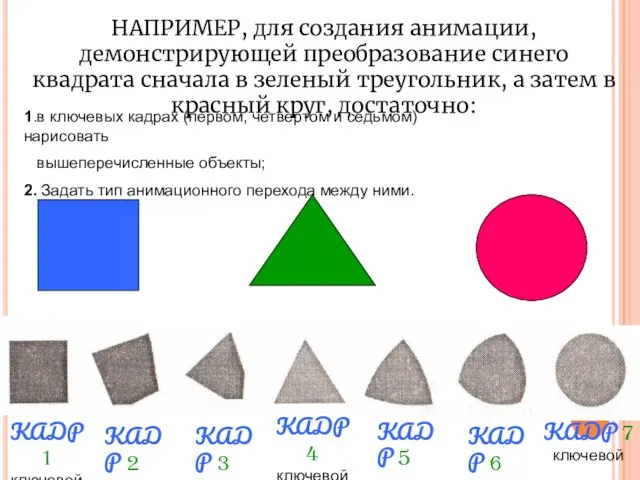 НАПРИМЕР, для создания анимации, демонстрирующей преобразование синего квадрата сначала в зеленый треугольник,