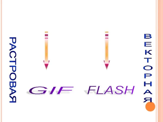 ДВА ВИДА АНИМАЦИИ РАСТРОВАЯ GIF FLASH