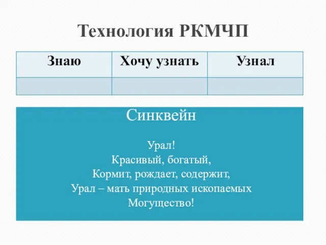 Технология РКМЧП Cинквейн Урал! Красивый, богатый, Кормит, рождает, содержит, Урал – мать природных ископаемых Могущество!