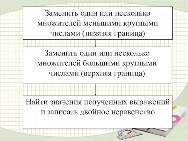 Найти значения полученных выражений и записать двойное неравенство Заменить один или несколько