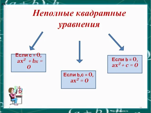 Неполные квадратные уравнения * Если с = 0, ax2 + bх =