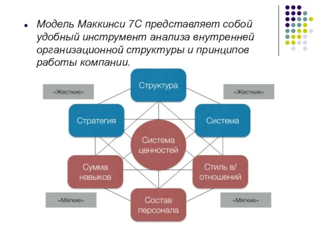 Модель Маккинси 7С представляет собой удобный инструмент анализа внутренней организационной структуры и принципов работы компании.