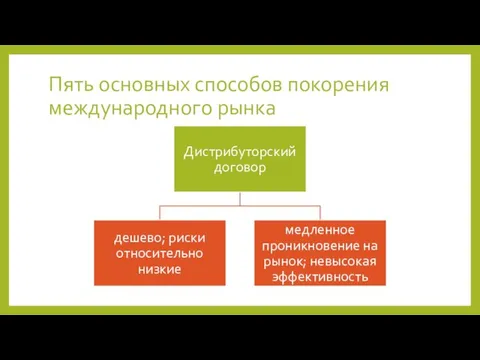 Пять основных способов покорения международного рынка