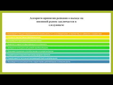 Алгоритм принятия решения о выходе на внешний рынок заключается в следующем: