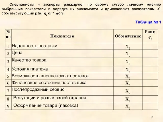 Специалисты – эксперты ранжируют по своему сугубо личному мнению выбранные показатели в