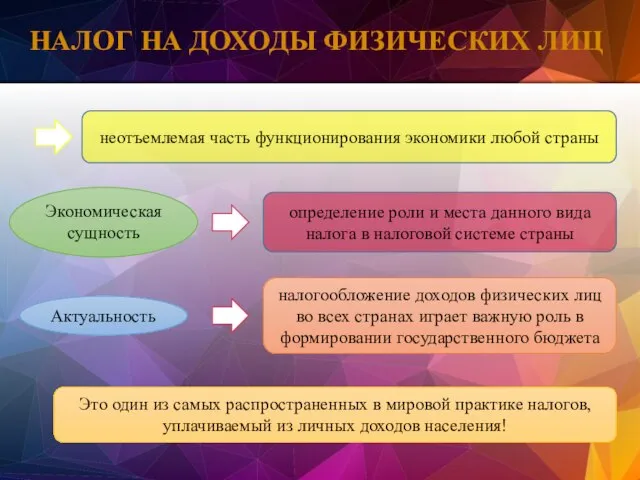 Налог на доходы физических лиц неотъемлемая часть функционирования экономики любой страны определение