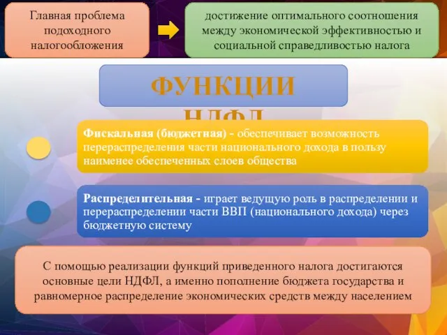 Главная проблема подоходного налогообложения достижение оптимального соотношения между экономической эффективностью и социальной