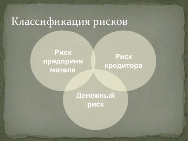 Классификация рисков Денежный риск Риск кредитора Риск предпринимателя