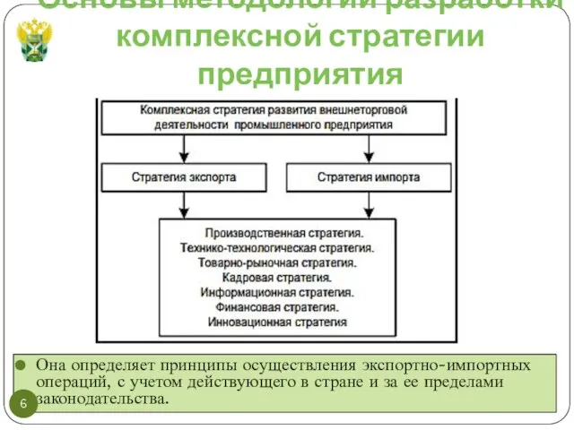 Основы методологии разработки комплексной стратегии предприятия Она определяет принципы осуществления экспортно-импортных операций,