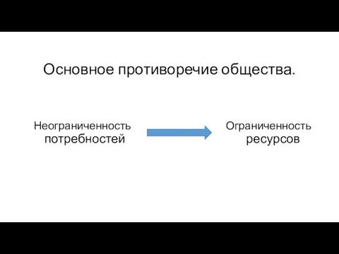 Основное противоречие общества. Неограниченность Ограниченность потребностей ресурсов