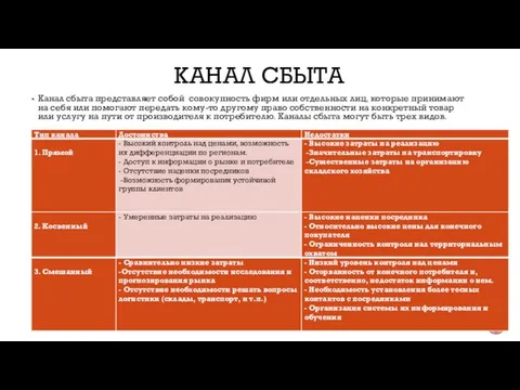 Канал сбыта Канал сбыта представляет собой совокупность фирм или отдельных лиц, которые