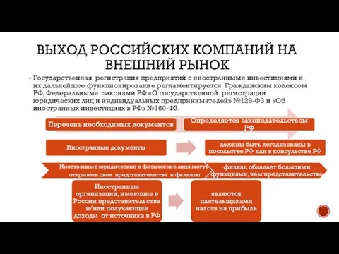 Выход российских компаний на внешний рынок Государственная регистрация предприятий с иностранными инвестициями