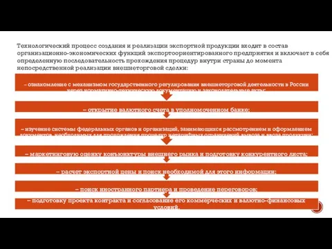 Технологический процесс создания и реализации экспортной продукции входит в состав организационно-экономических функций