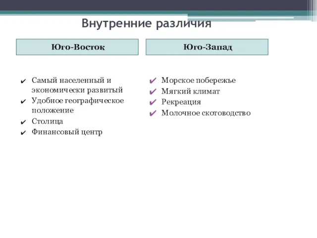 Внутренние различия Юго-Восток Юго-Запад Самый населенный и экономически развитый Удобное географическое положение