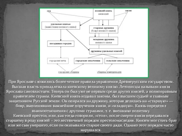 При Ярославе сложились более четкие правила управления Древнерусским государством. Высшая власть принадлежала