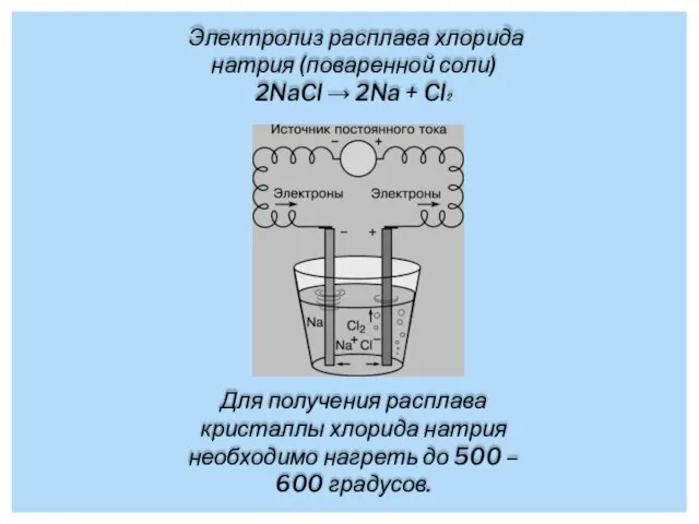 Электролиз расплава хлорида натрия (поваренной соли) 2NaCl → 2Na + Cl₂ Для