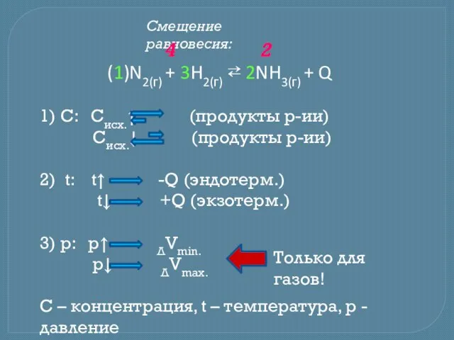 (1)N2(г) + 3H2(г) ⇄ 2NH3(г) + Q 1) С: Сисх.↑ (продукты р-ии)