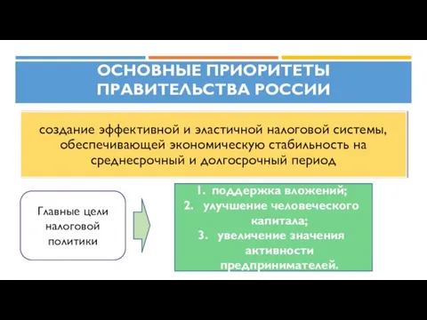 основные приоритеты Правительства России Главные цели налоговой политики поддержка вложений; улучшение человеческого