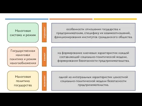 Налоговая система и режим Государственная налоговая политика и режим налогообложения Налоговая политика