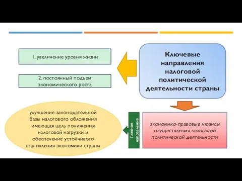 Ключевые направления налоговой политической деятельности страны 1. увеличение уровня жизни 2. постоянный