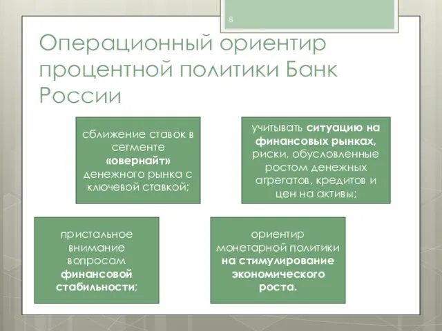 Операционный ориентир процентной политики Банк России сближение ставок в сегменте «овернайт» денежного