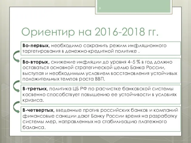 Ориентир на 2016-2018 гг. Во-первых, необходимо сохранить режим инфляционного таргетирования в денежно-кредитной