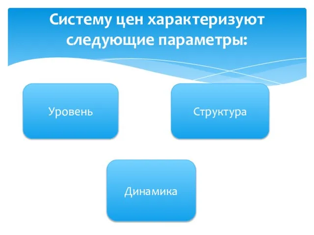 Систему цен характеризуют следующие параметры: Уровень Структура Динамика