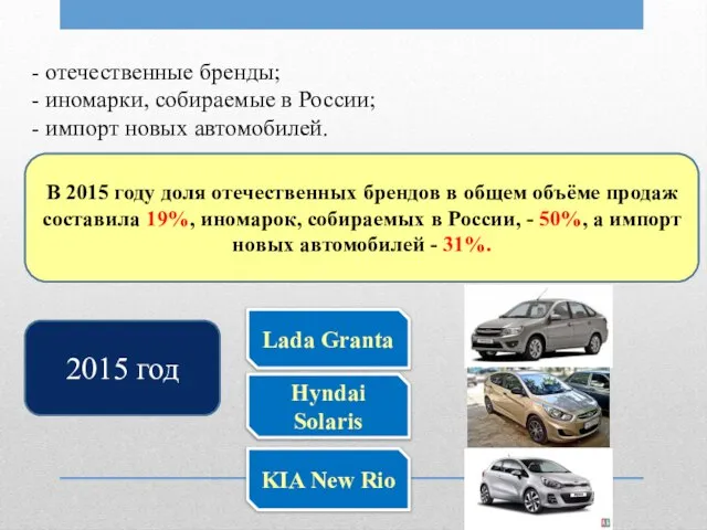 - отечественные бренды; - иномарки, собираемые в России; - импорт новых автомобилей.