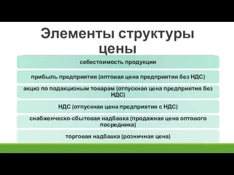 Элементы структуры цены