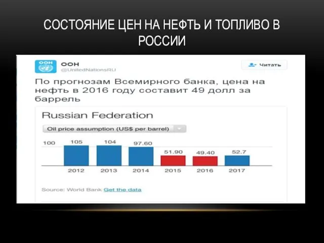 Состояние цен на нефть и топливо в России